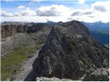 Passo Gardena - Gran Cir / Große Cirspitze